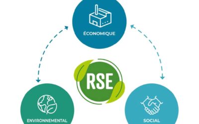 RSE : REVEX formalise sa démarche – Rapport 2022